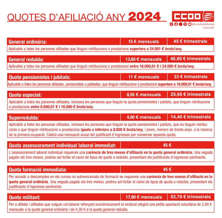 Nous trams de quotes 2024