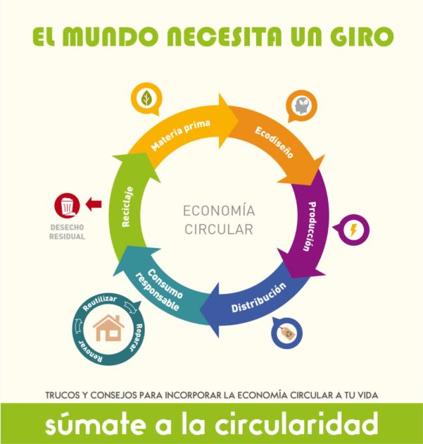Folleto de Economía Circular
