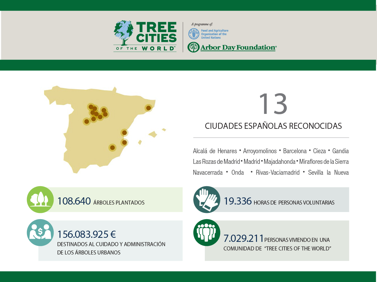 Un  premio por nuestros árboles