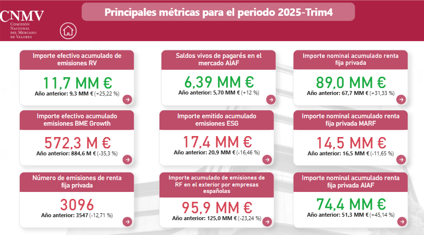 Principales métricas para el periodo 2025-Trim4