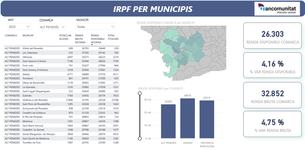 Teixit productiu i empresarial · Alt Penedès · 3r trim. 2025 
