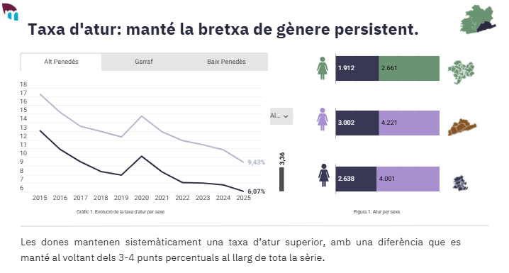Teixit productiu i empresarial · Alt Penedès · 3r trim. 2025 