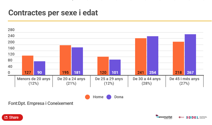 Observatori del Mercat de treball dels joves