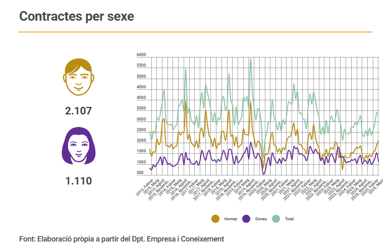 Observatori de la Immigració · 1r trim. 2025