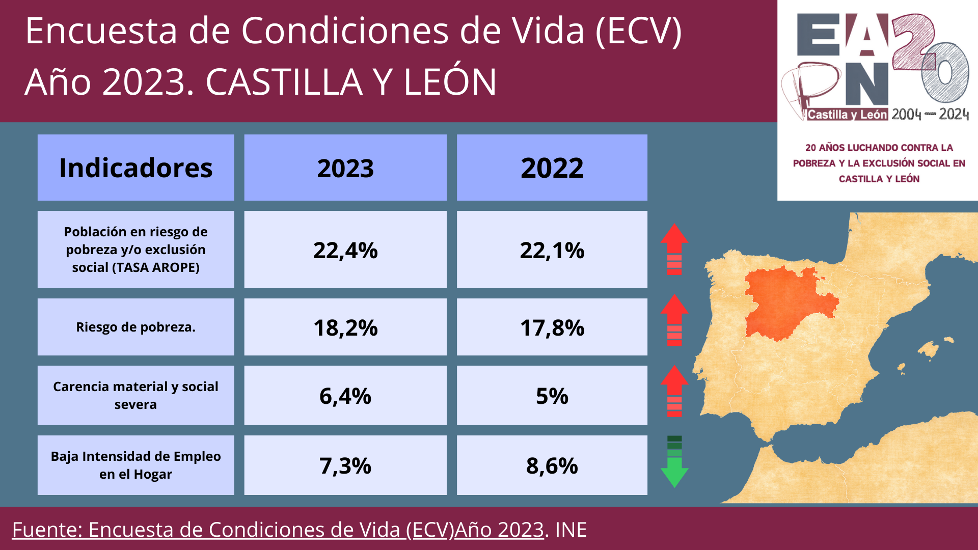EAPN Castilla y León